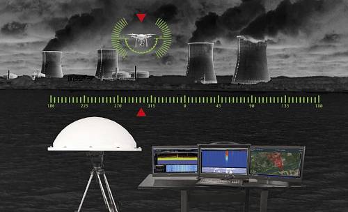 Drone Detection System